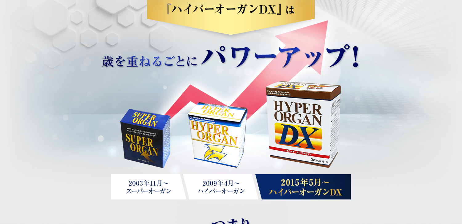 ハイパーオーガンDXは年を重ねるごとにパワーアップ!